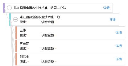 龍江縣得全福農業技術推廣站第二分站 科技興農，服務惠民，助力鄉村振興